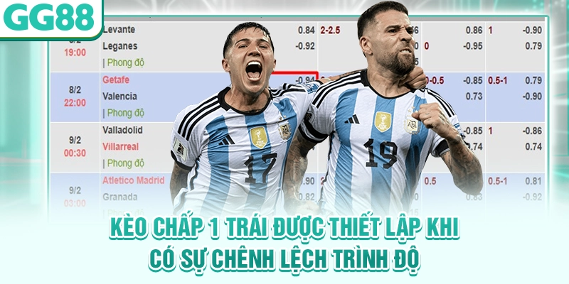 Kèo chấp 1 trái được thiết lập khi có sự chênh lệch trình độ