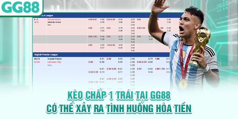 Kèo chấp 1 trái tại GG88 có thể xảy ra tình huống hòa tiền